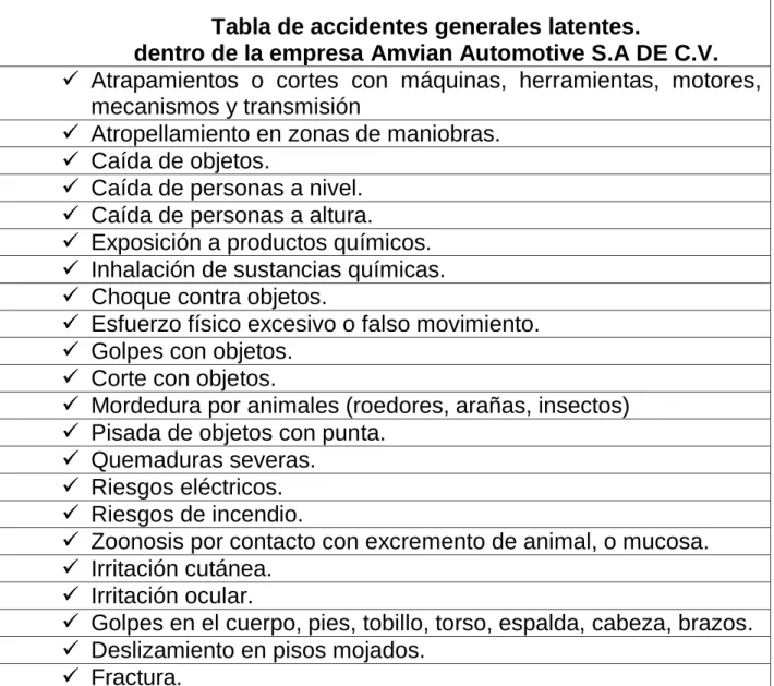 Tabla de accidentes generales latentes. 