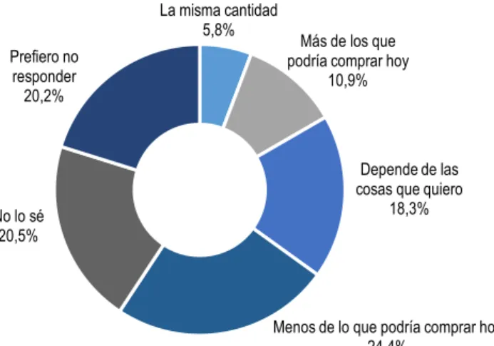 Figura 6. Efectos de la inflación sobre el valor del dinero 