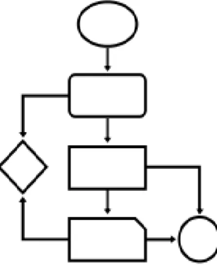 Ilustración 1. Diagrama de flujo. 