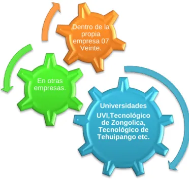 4  Tabla requisición de empleo. 