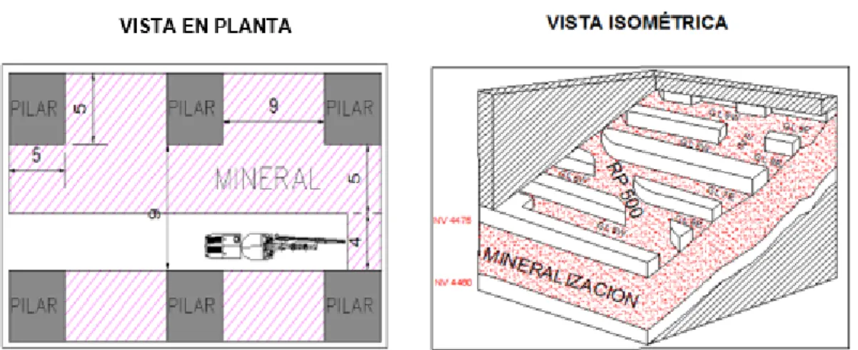 Figura 12. Método de explotación cámaras y pilares. 