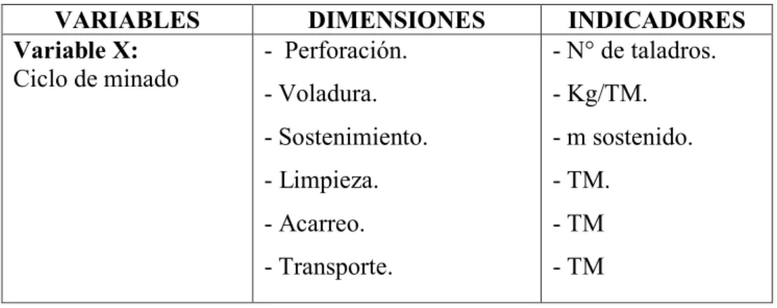 Tabla 1. Operacionalización de las variables. 