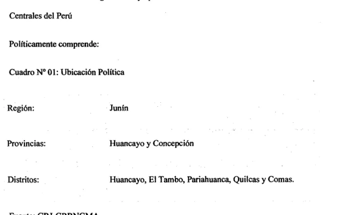 Cuadro  N° 01:  Ubicación Política 