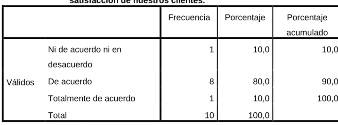 Tabla  N°  1.1:  Los  objetivos  de  nuestra  empresa  se  basan  en  el  logro  de  la  satisfacción de nuestros clientes