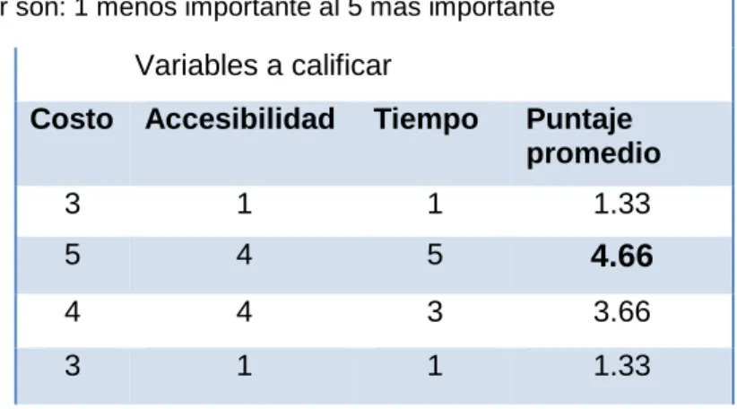 Tabla 2. Decisión  reunión de trabajo 