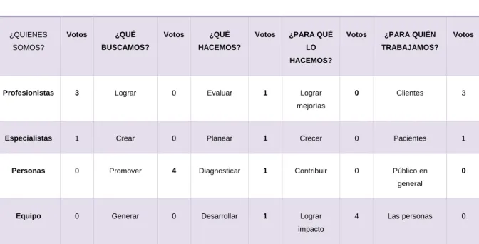 Tabla 4 Votación Misión 