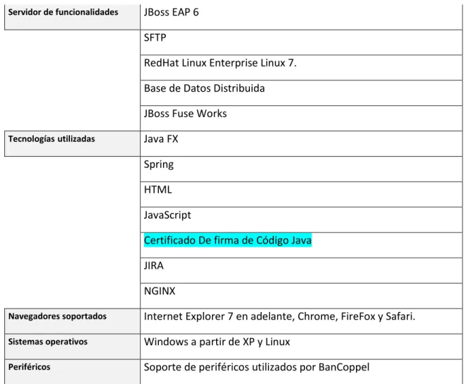 Tabla 1 Requerimientos de Software 
