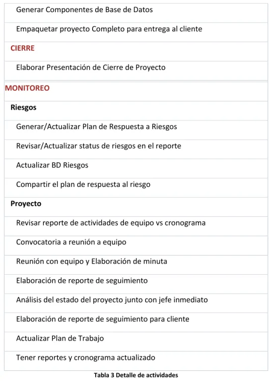 Tabla 3 Detalle de actividades 