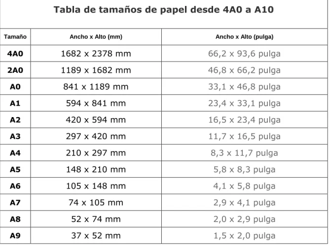Tabla de tamaños de papel desde 4A0 a A10 