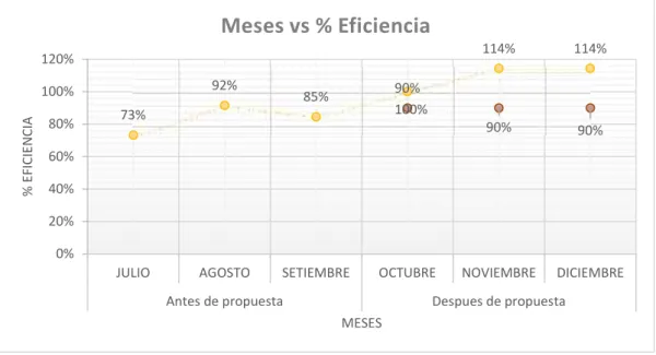 Tabla 7 Eficacia  Eficacia 