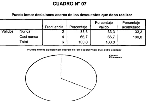CUADRO No  07 