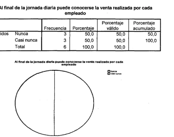 CUADRO No  13 