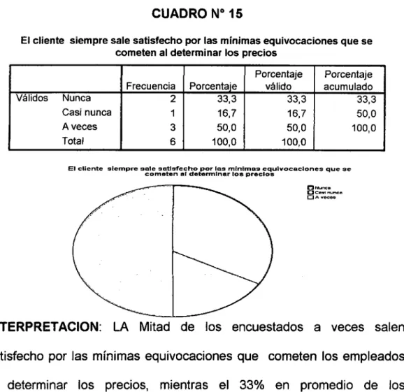 CUADRO No  15 