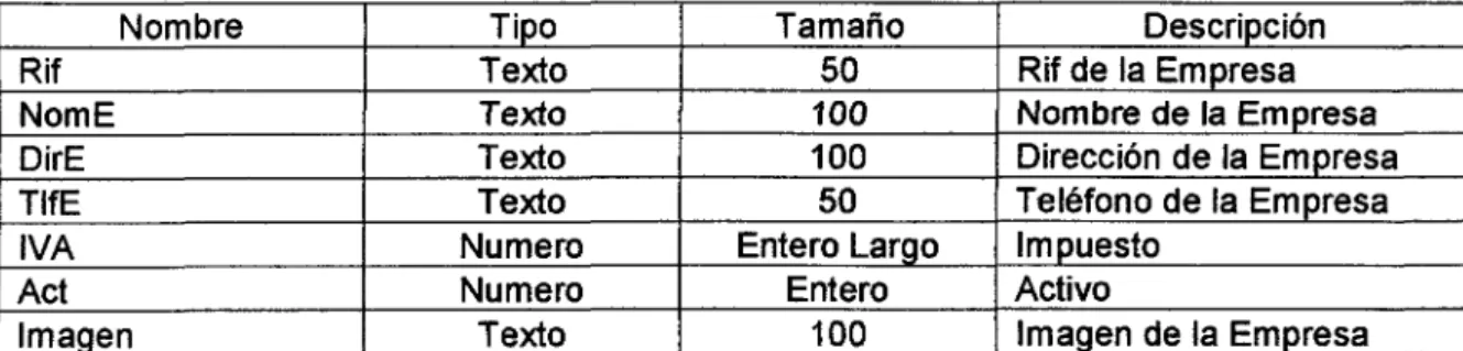 Tabla 3:  Empresa 