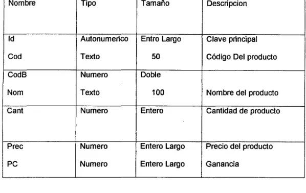 Tabla 2:  Categorías 