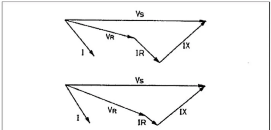 Figura 16 Variación de la tensión vectorial al incrementar sección de conductor.