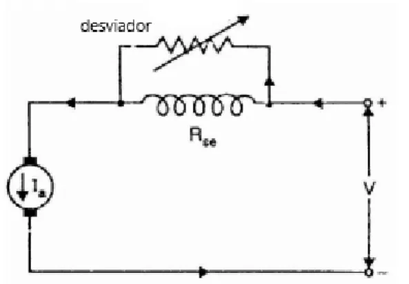 Figura 2.13 control de flujo con desviación 