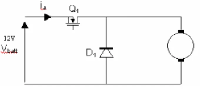 Figura 4.3 Circuito de motor simple 