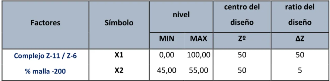 Cuadro de variables y efectos 