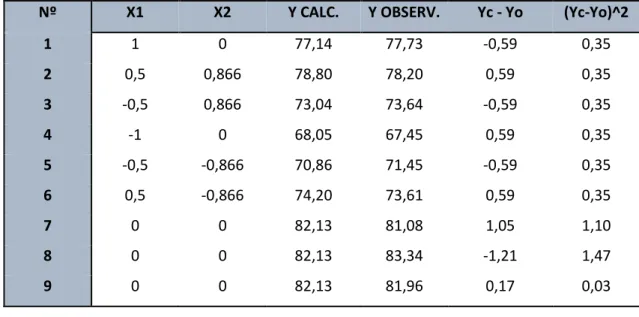 Tabla de discrepancia 