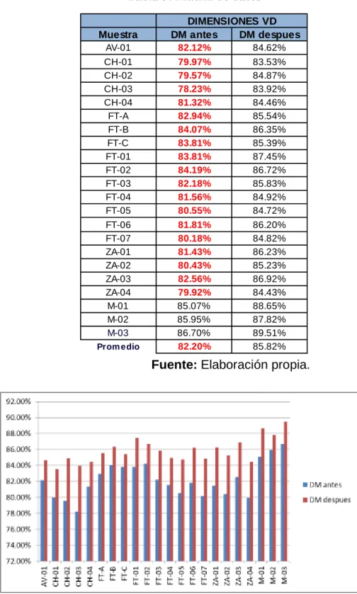 Tabla 3: Matriz de datos 
