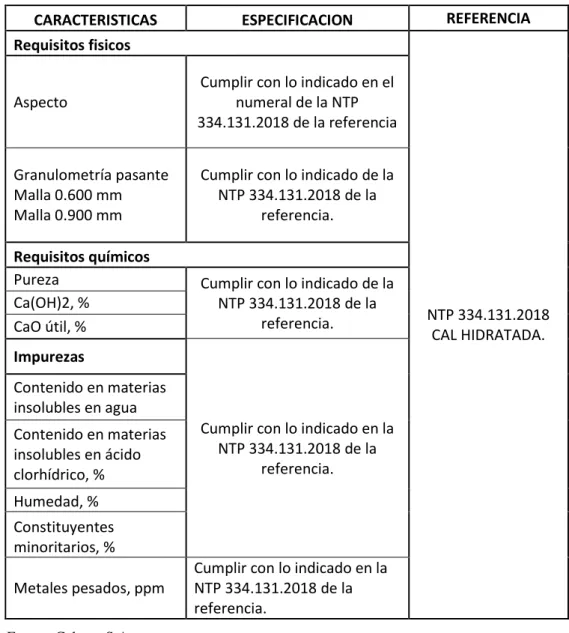 Tabla 12. Características de la Cal hidratada. 