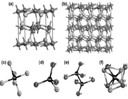 Figura 4. Mecánicos de formación de telururos 