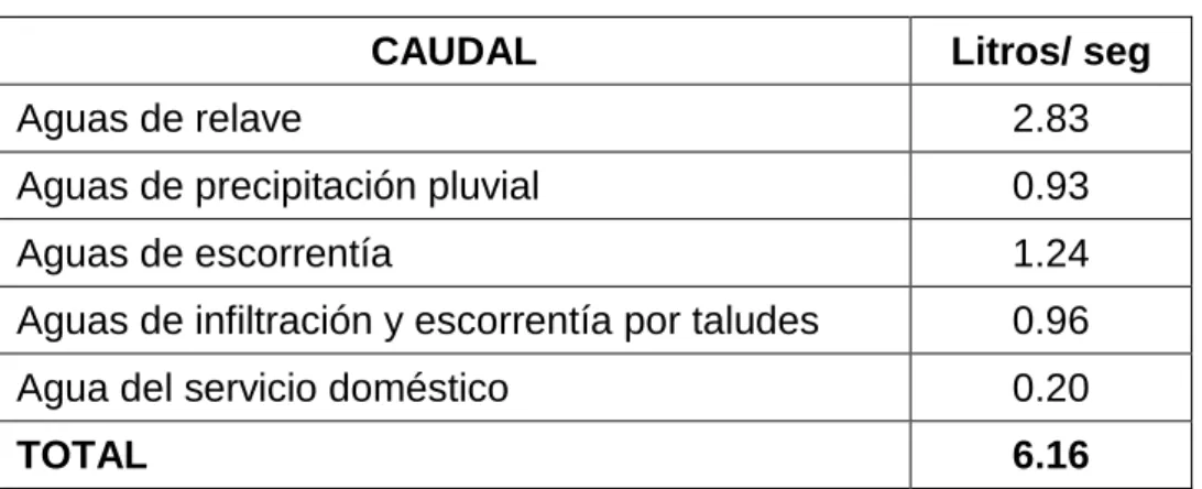 TABLA  Nº 4.1 