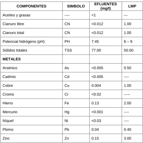 TABLA  Nº  4.2 