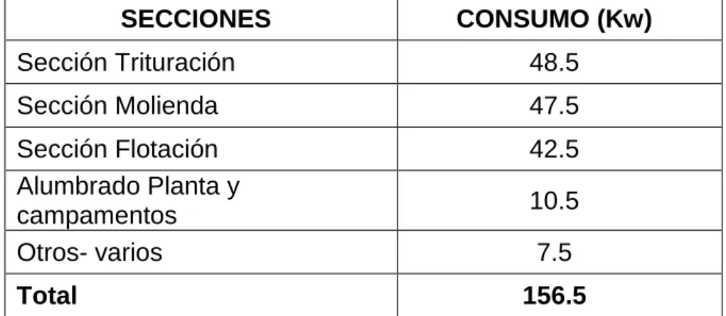 TABLA Nº 4.4 