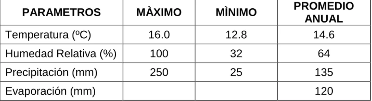 TABLA Nº 4.7 