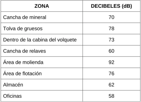 TABLA Nº 4.8 