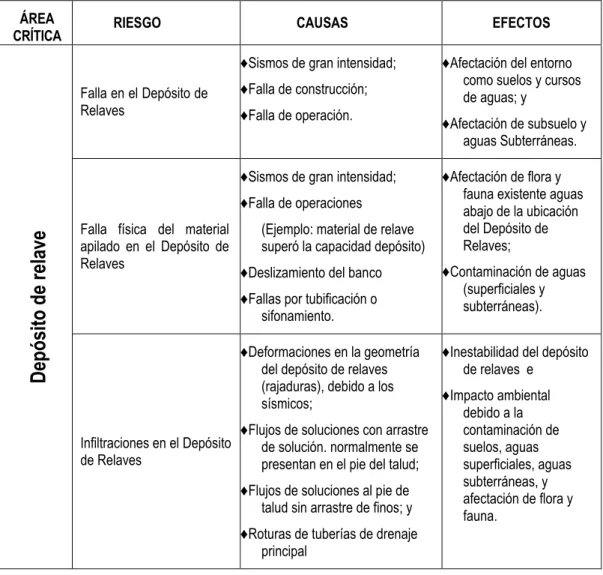 TABLA Nº 4.11. 