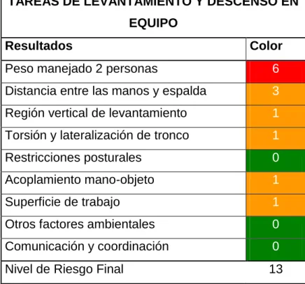 Tabla C  Puntaje Final   6 