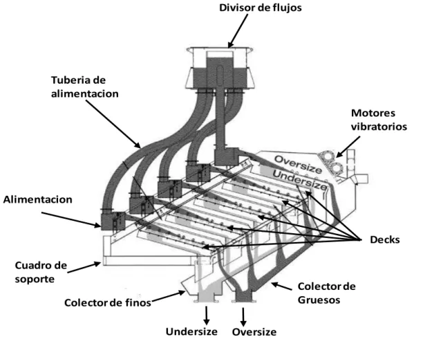 Cuadro de  soporte 