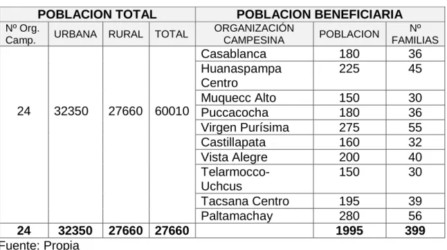 Tabla 5 Población de la sub cuenca Ichu 