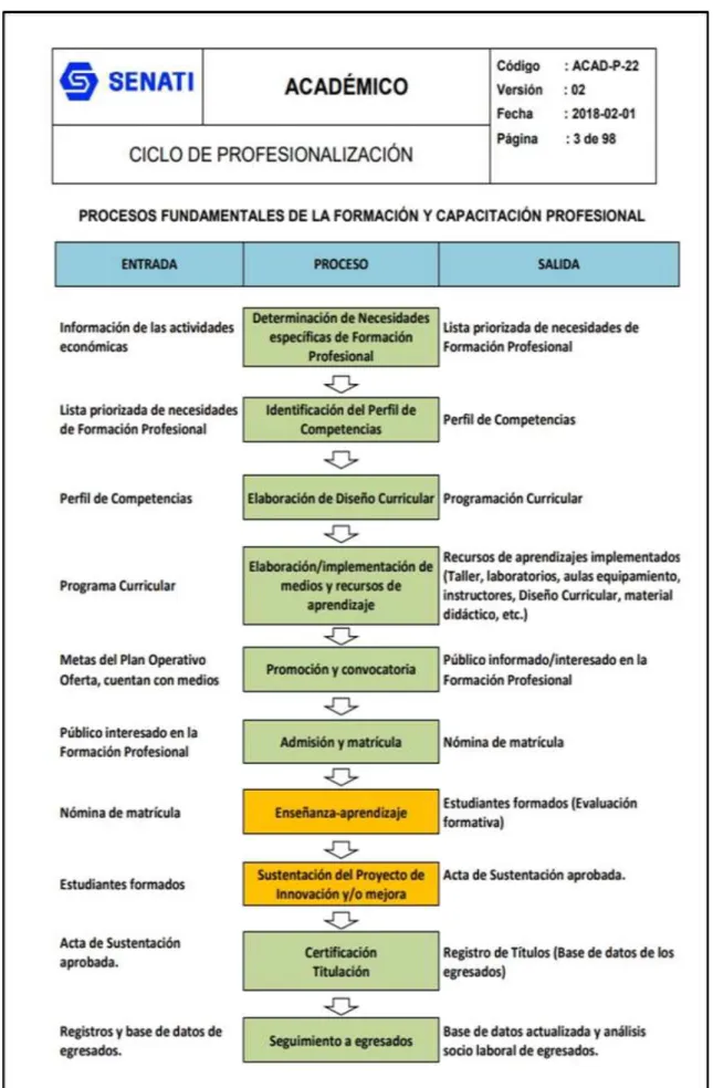 Figura 2. Cuadro de fundamentos de la formación y capacitación profesional 
