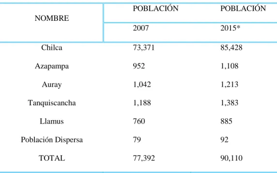 Tabla Nº 4 