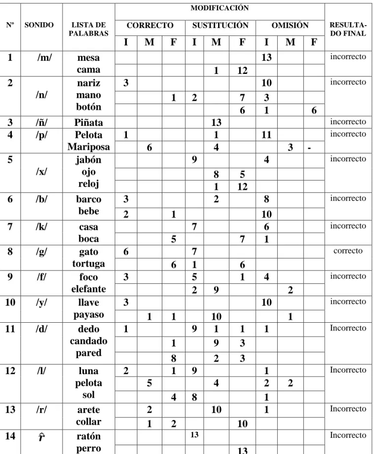 TABLA Nº 03