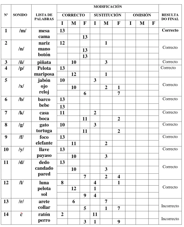 TABLA Nº 04