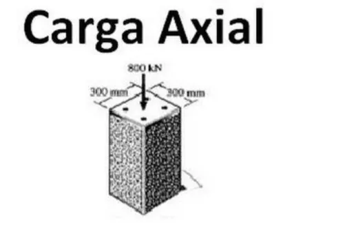 Ilustración 6 Carga Axial 