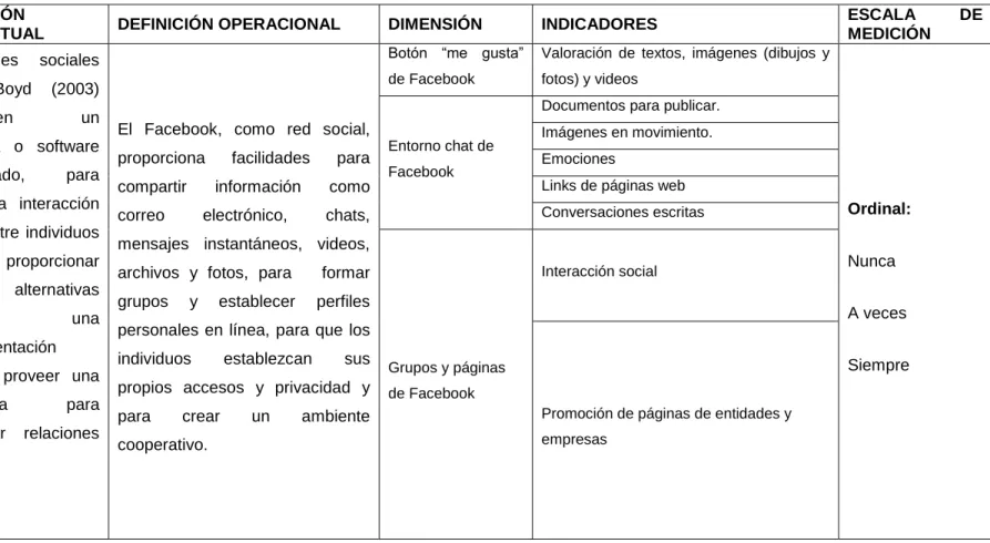 Tabla 1: Operacionalización de la variable N° 1 