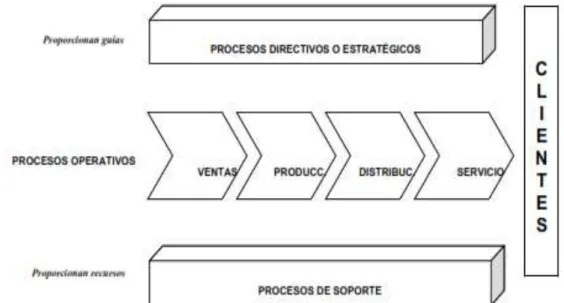 Figura 3: Arquitectura de procesos 