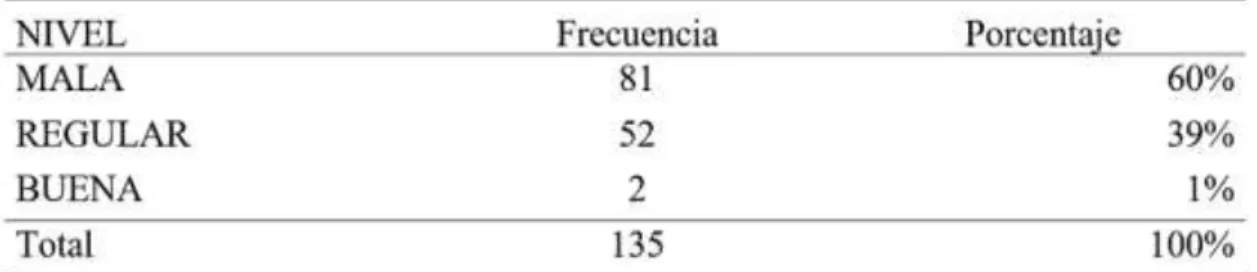 Tabla 6: Gestión del Desarrollo y la Capacitación 