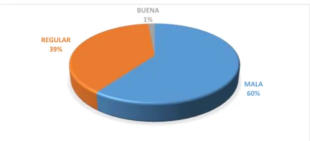 Figura 7: Gestión del Desarrollo y la Capacitación  