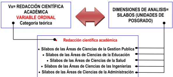 Figura 5. Estructura de los tipos de las variables 