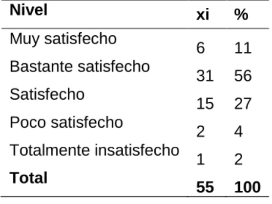 Tabla 7. Seguridad emocional. 