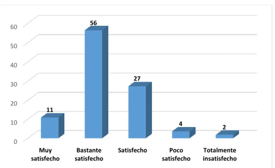 Gráfico 6. Seguridad emocional. 