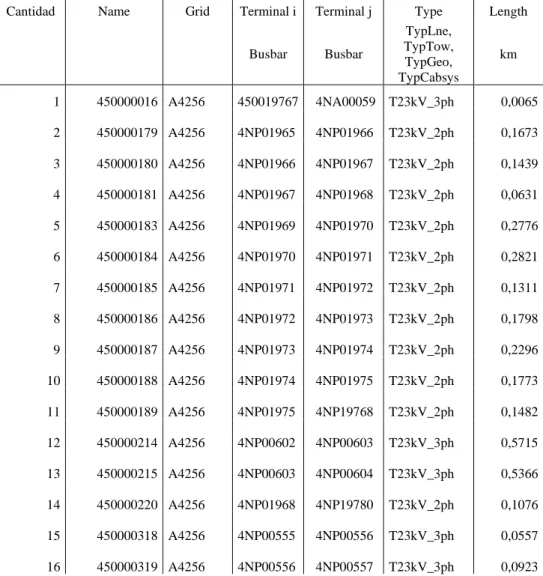 Tabla 3 Terminales