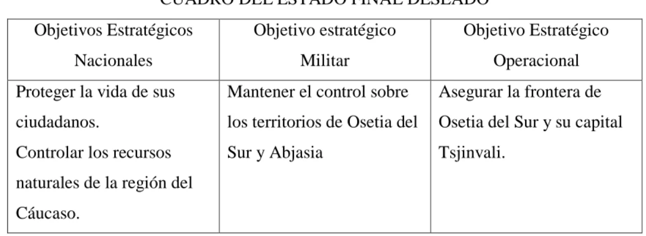 CUADRO DEL ESTADO FINAL DESEADO  Objetivos Estratégicos 